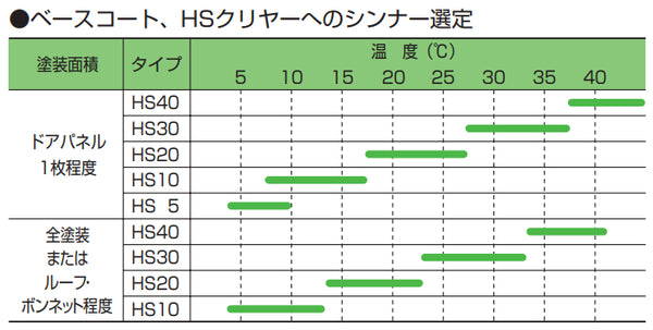 レタンPGエコ HSシンナー lt;4L/16Lgt;（関西ペイント）