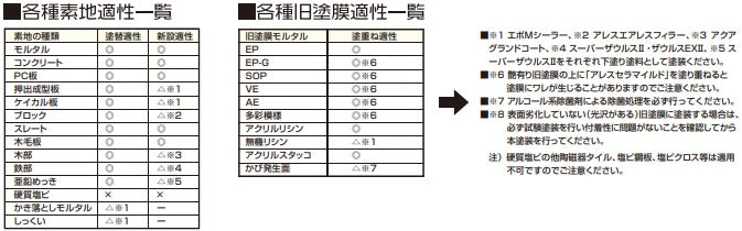 最大91％オフ！ アレスセラマイルド 白 16Kg ≪関西ペイント≫ケンエース同等品