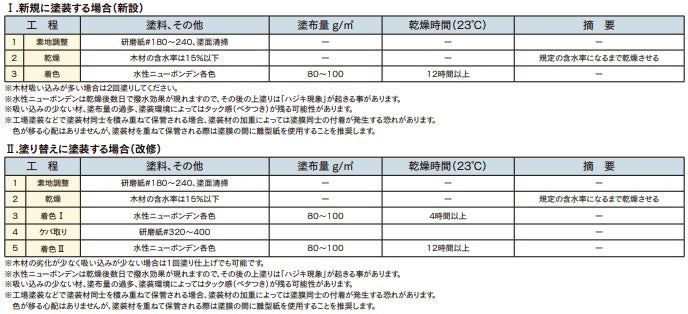 標準塗装工程