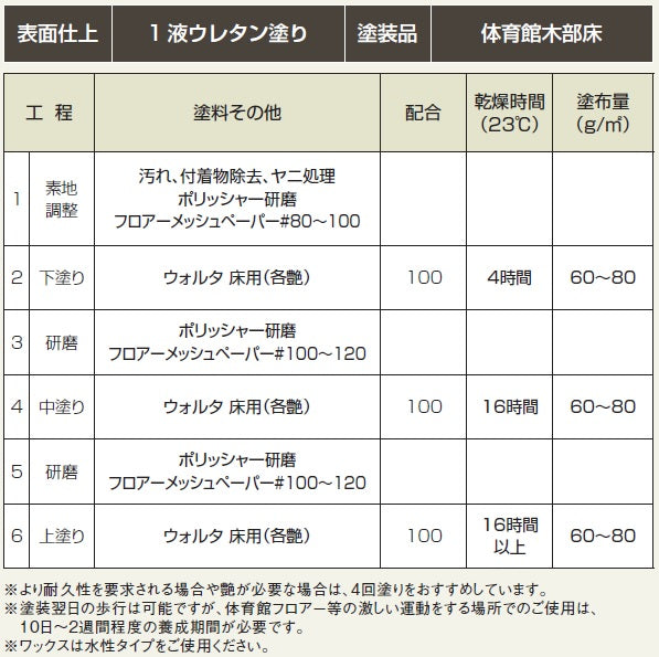 標準塗装仕様