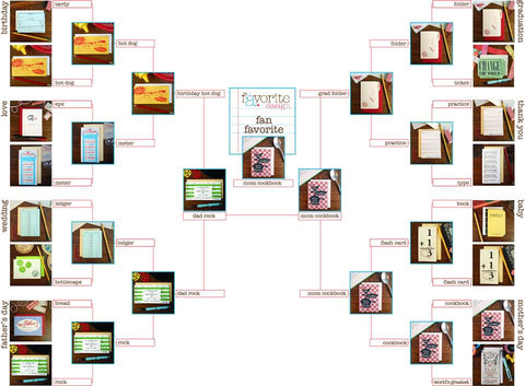 2015 Cardch Madness