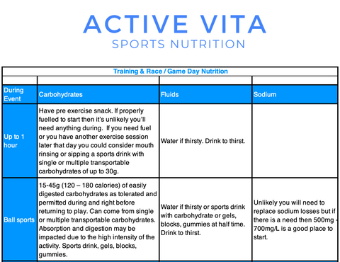 ACTIVE VITA's Race and Game Day Hydration and Fuelling Guide 