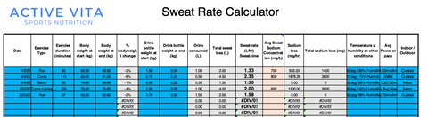 sweat rate calculator 