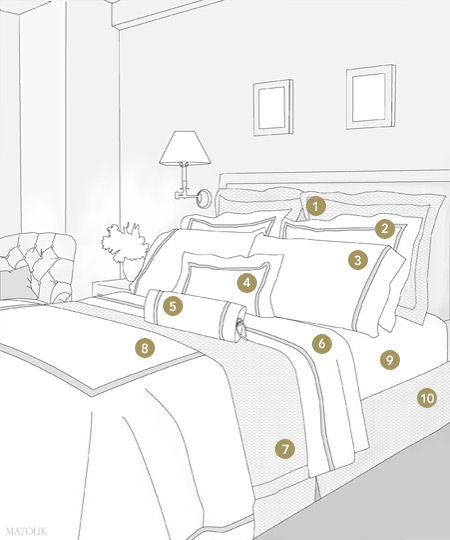 Matouk Luxury Bed Linens