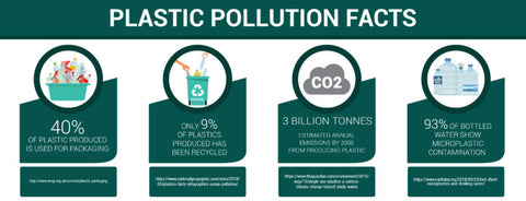 plastic pollution facts, carbon emissions