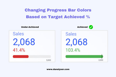 Chanigng Progress Bar Color in Looker Studio / Google Data Studio