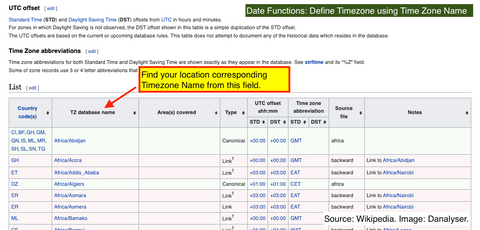 How to find Looker Studio timezone name for date functions or formulas.png