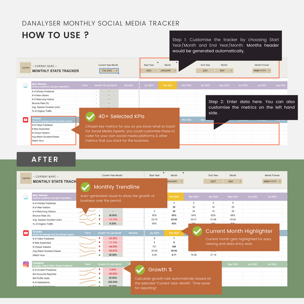 How to track social media metrics easily using Google Sheets