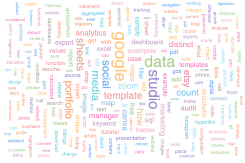 Wordcloud Created by Danalyser in Google Data Studio