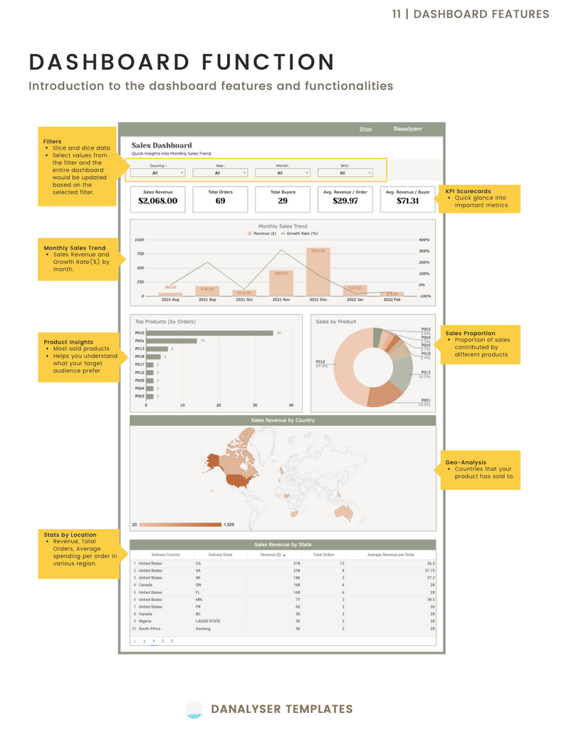 Etsy Sales Analytics Report