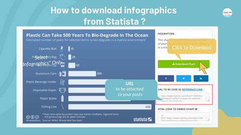 How to Download Free Infographics From Statista.com