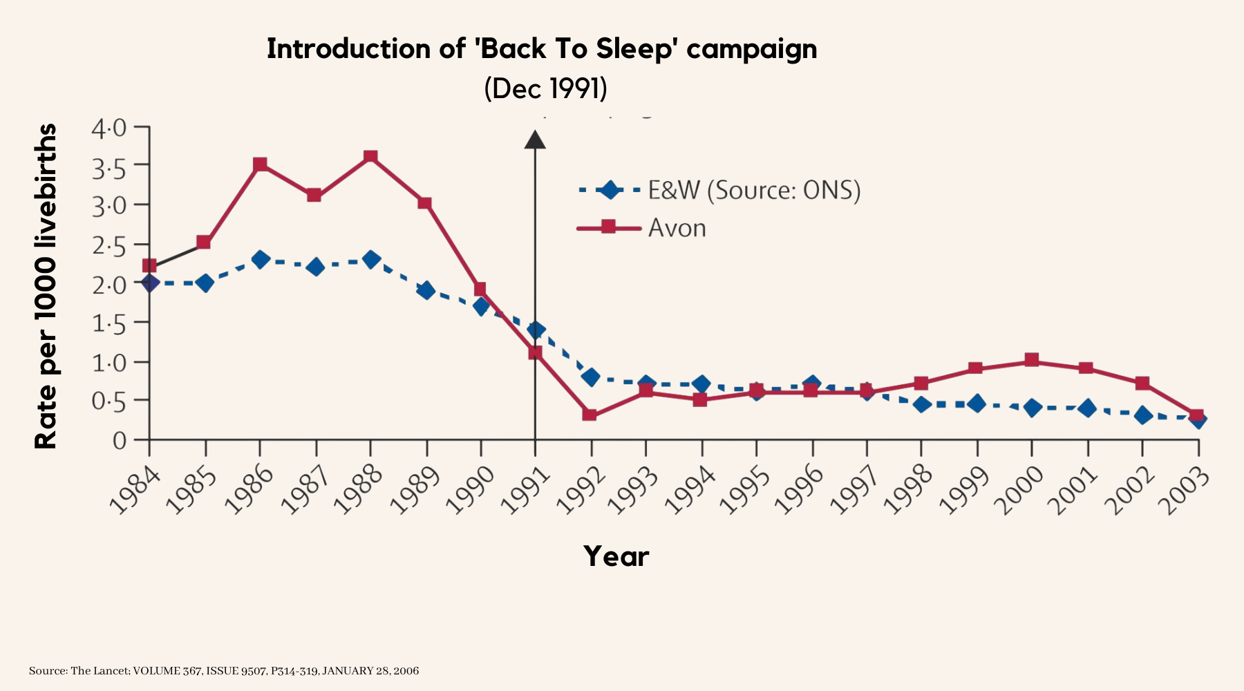 back to sleep campaign launched in the uk in 1991 and has saved 1000s of lives