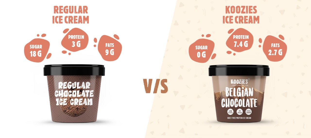 Protein content in ice cream