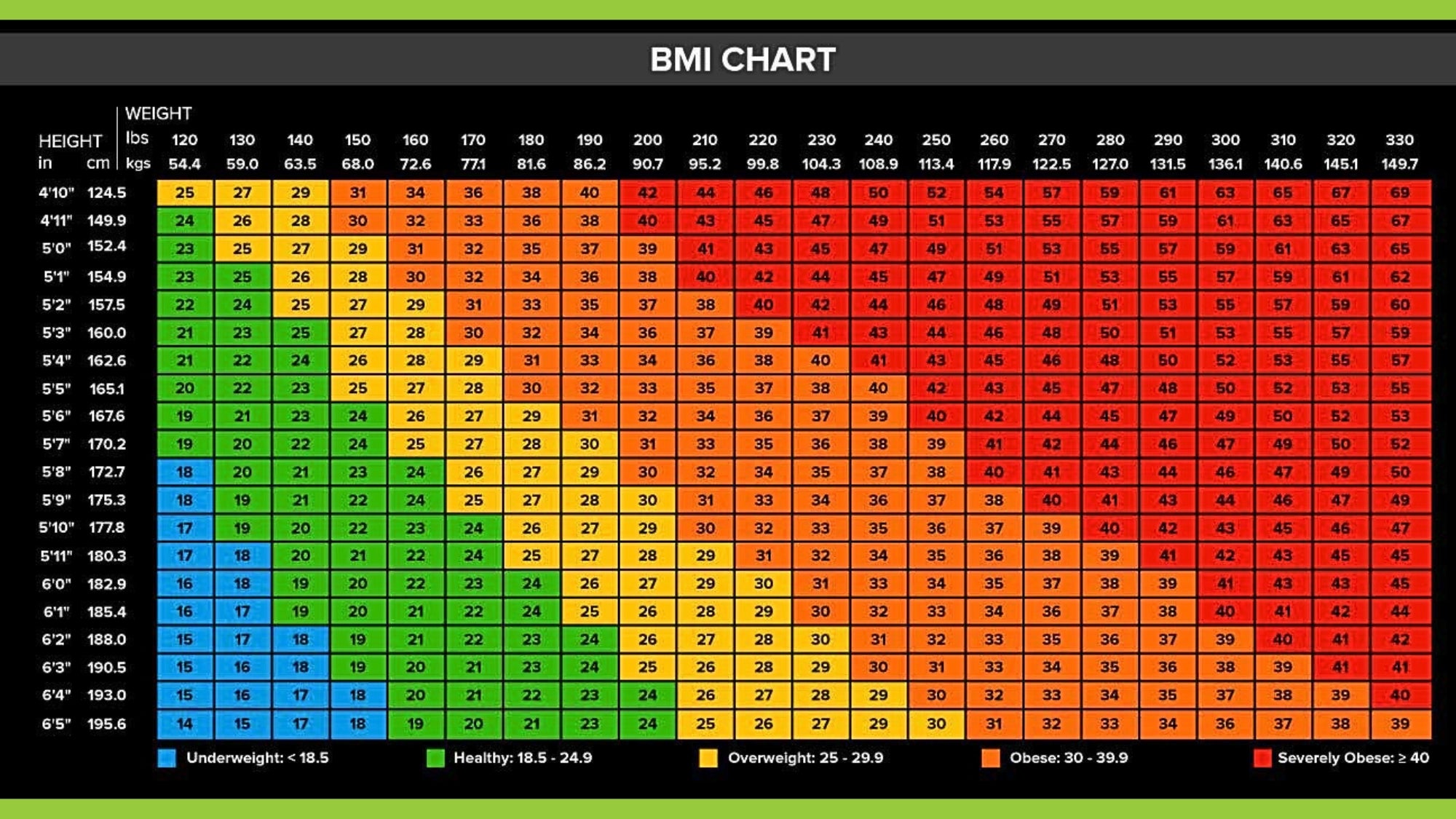 BMI for women: Calculator, chart, and what it means for health