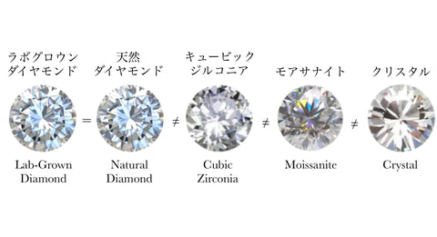 ラボグロウンラボグロウンダイヤモンド1.01ct.E.VS1.IDEAL