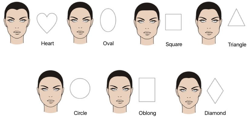 brow mapping face shape