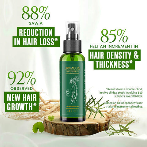 CrownCure™ RedGinseng HairRegeneration Spray