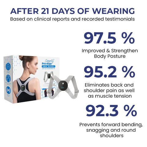 Ceoerty™ Pro-Align EMS Device for Posture Correction