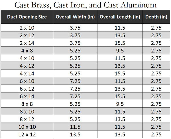 Cast Brass, Cast Iron, and Cast Aluminum	
