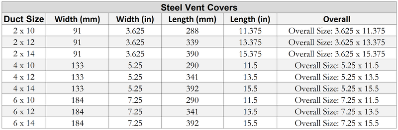 Steel Vent Cover Size Chart
