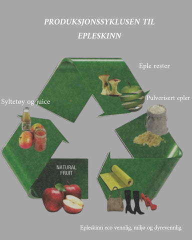 Miljøvennlig produksjon av allergivennlige, biologisk nedbrytbare vesker fra epler utenfor Roma, PU- og PVC-fritt.