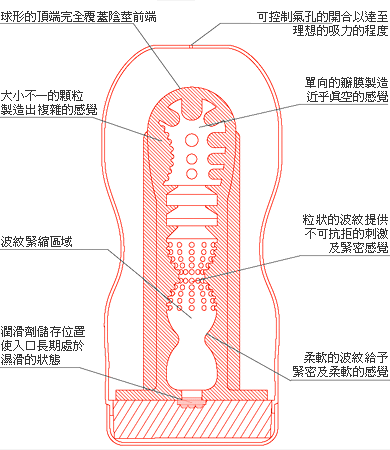 TENGA 彩虹驕傲杯 2018 飛機杯 結構圖