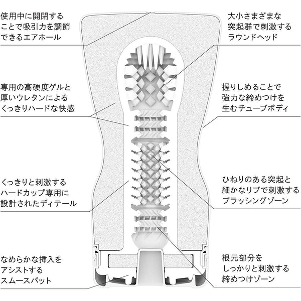 TENGA CUP SOFT 套裝