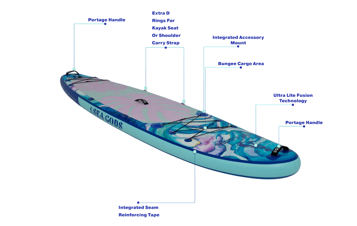 elemental wave - Best All Around SUP in Australia for 2023