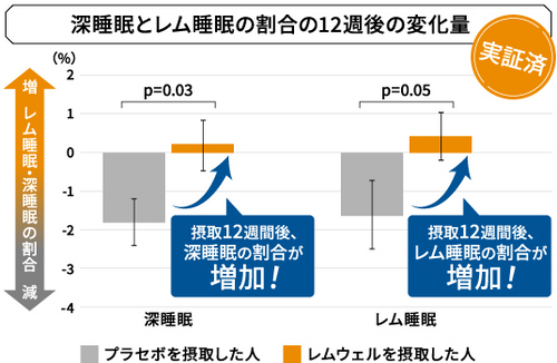 レムウェル【定期2か月コース】 – 小野薬品ヘルスケア公式オンライン