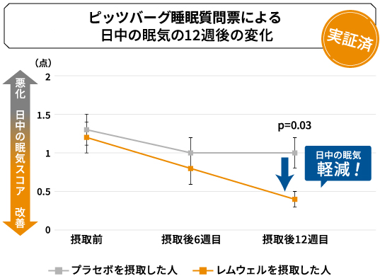 レムウェル＜15日分お試し品＞ – 小野薬品ヘルスケア公式オンライン