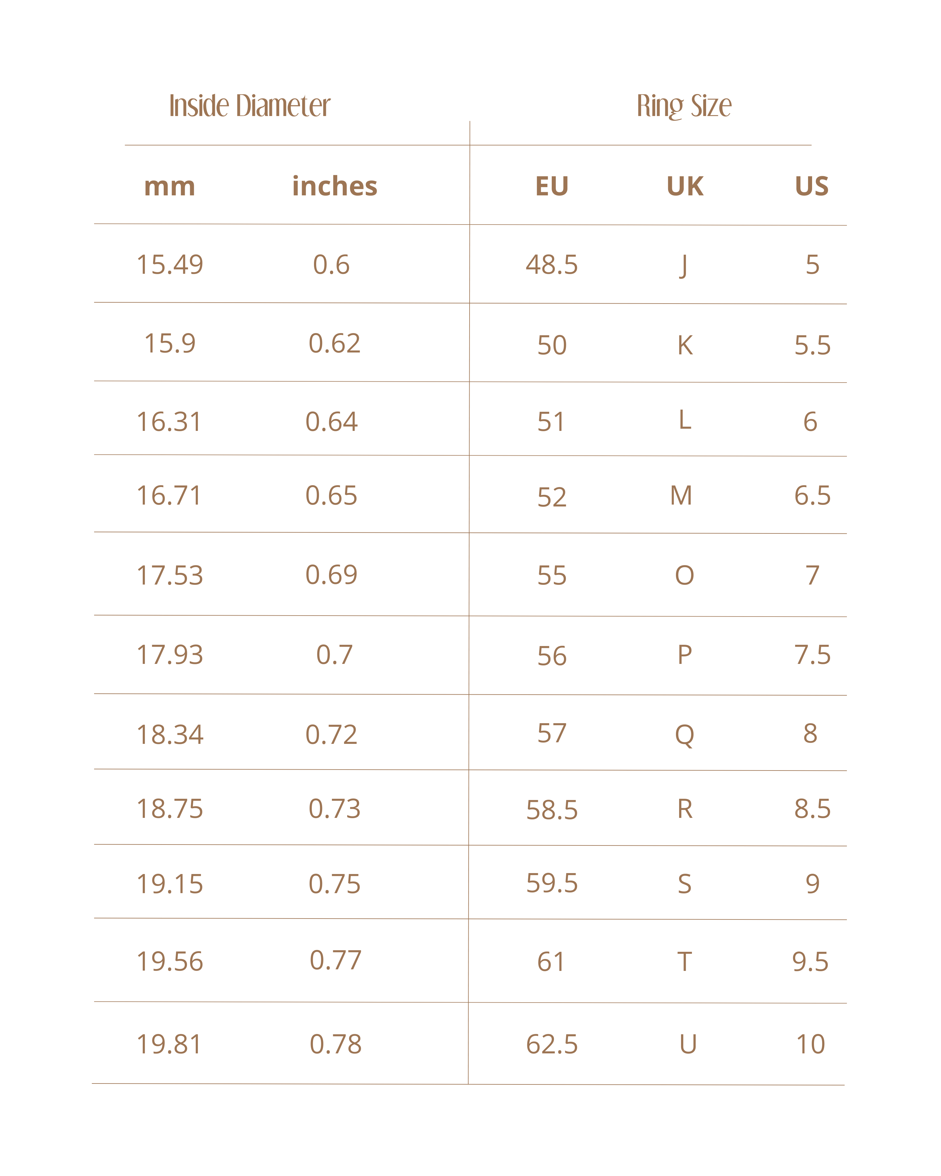 joint ring size chart