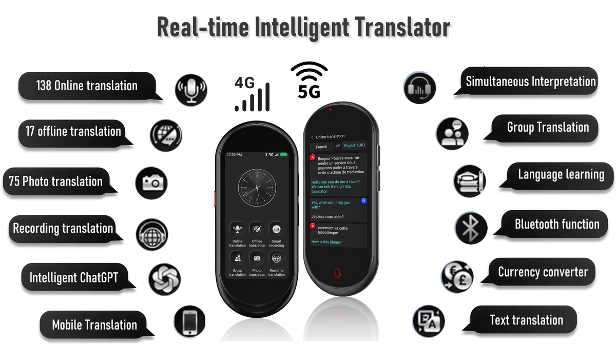 Upgrade Voice Translator AI Chat-GPT Multi-language Offline Talking Ma