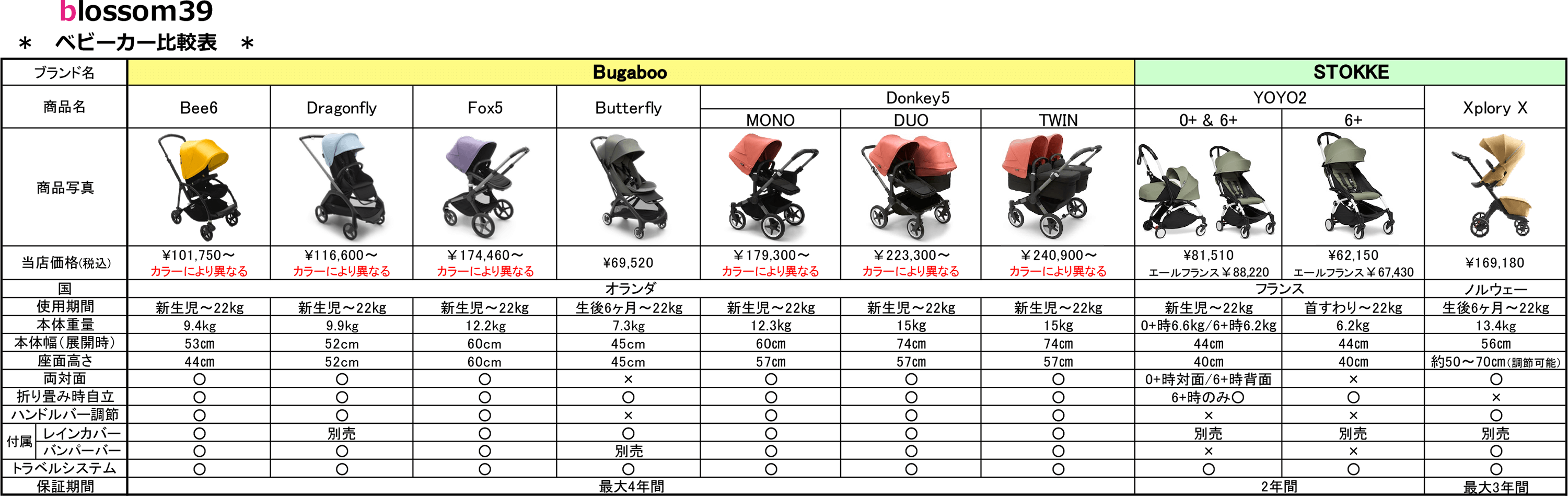 ベビーカー比較表