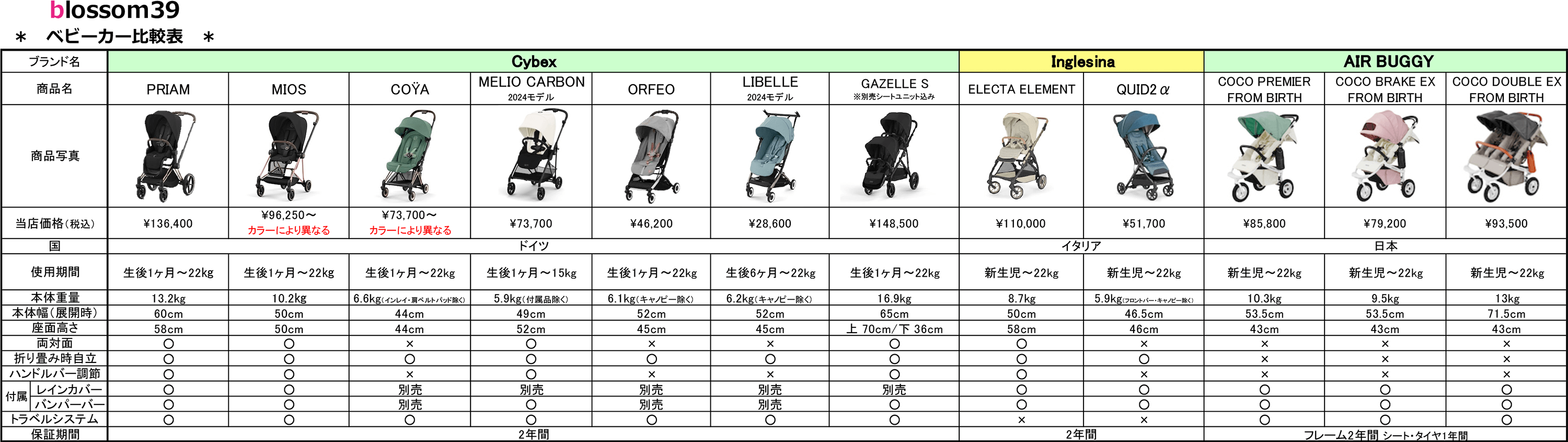 ベビーカー比較表