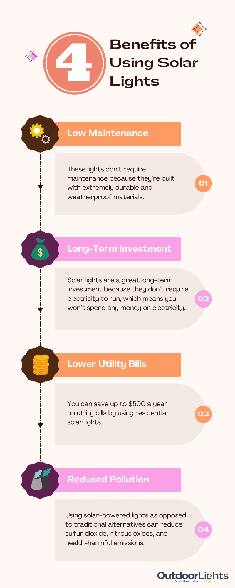 benefits of solar lights infographic