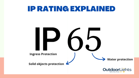 IP rating explained