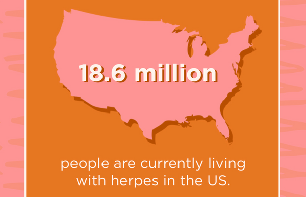 18.6 Million people in the US have Herpes