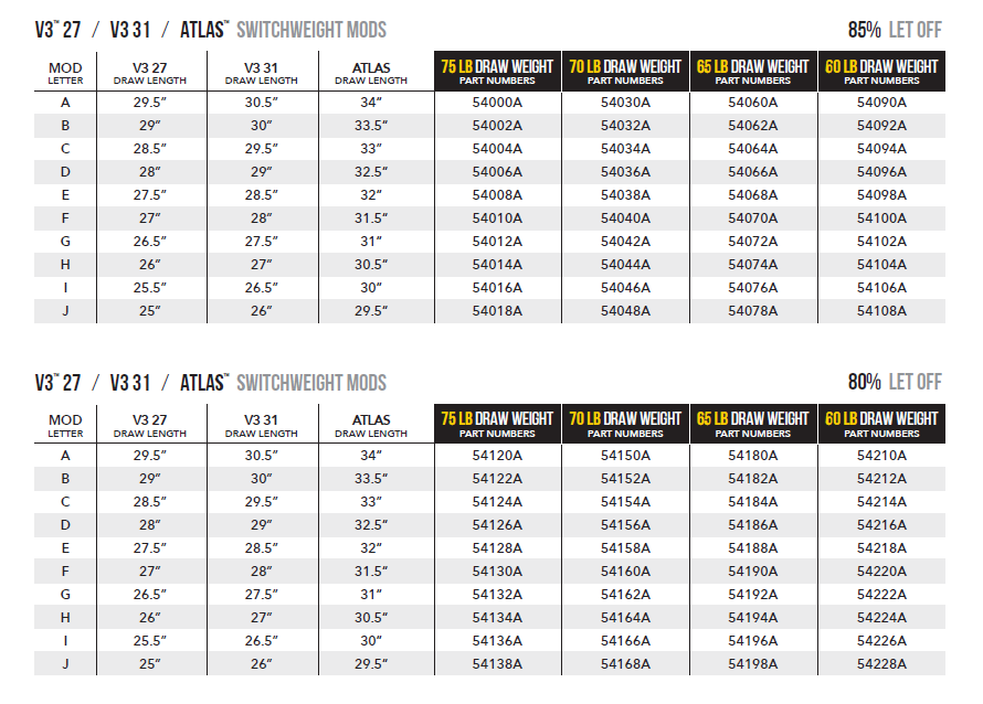 mathews-switch-weight-modules-v3-atlas-models