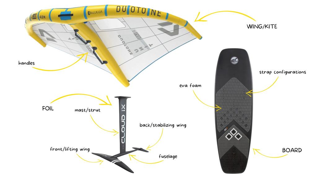 parts of a hydrofoil setup