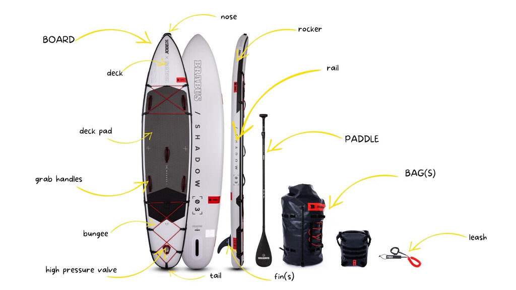 parts of a paddleboard