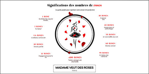 Nombres de roses