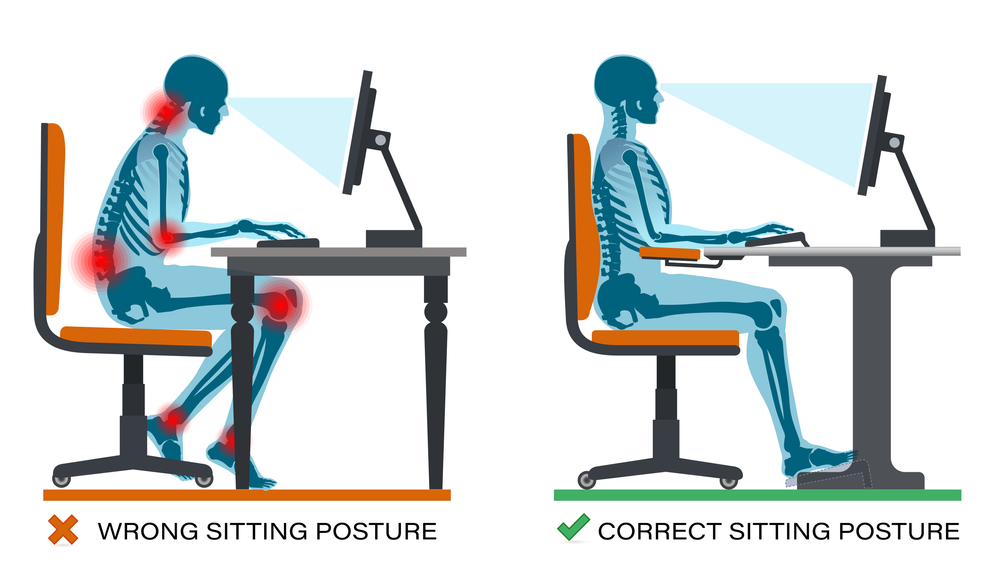 Fivali types of posture - Guide