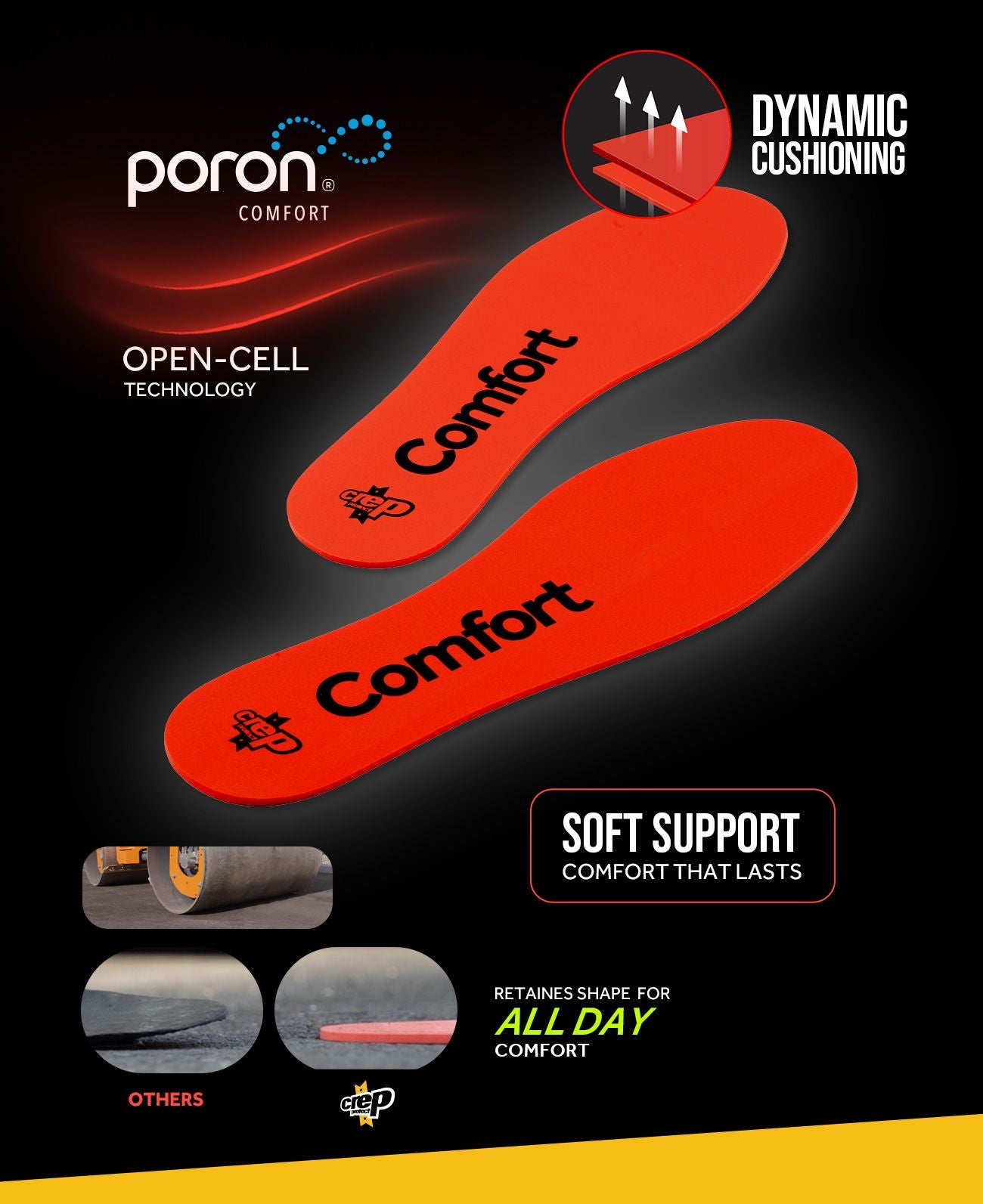 Crep Protect Comfort Insoles