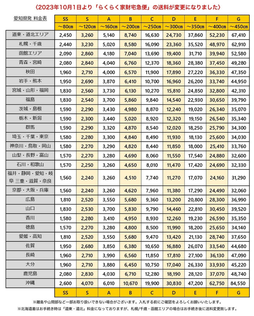 らくらく家財便 送料表