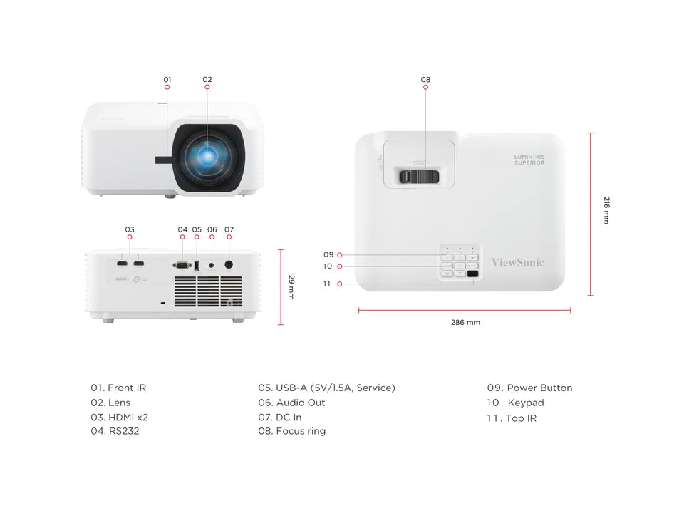 GPG-23-PRJ-LS711HD  LS711W-RC-Dimensions  IO Ports_pc.webp__PID:8b34a11f-9647-4312-ae1c-bf4bc8251c77