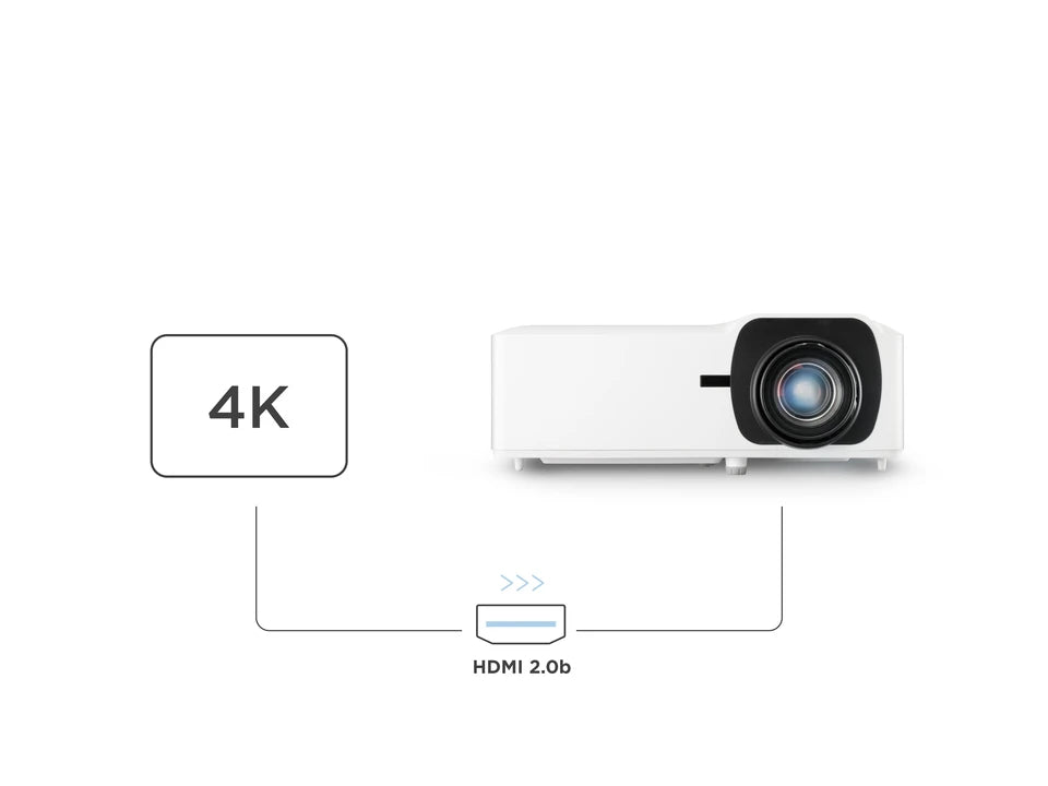 GPG-24-PRJ-LS901HD-Rich-Content-HDMI-20b_pc.webp__PID:14062ea4-ecfe-4b59-87b9-806a8c73ea49