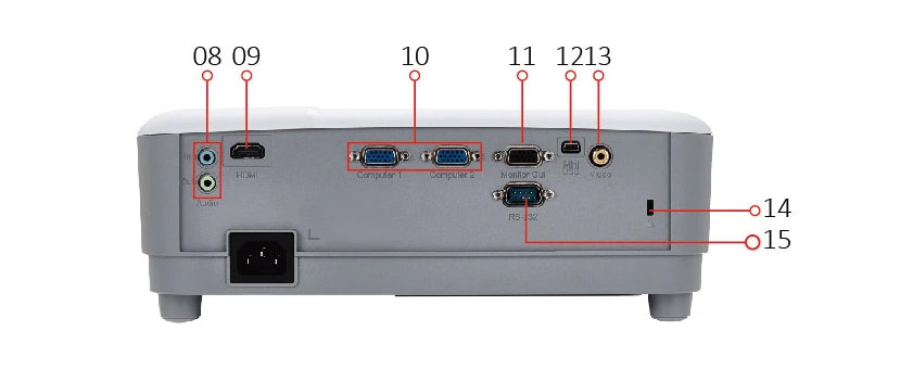 Exterior & Rear I/O Connectors