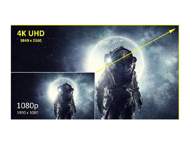 Discover the Amazing Details with Ultra HD Performance