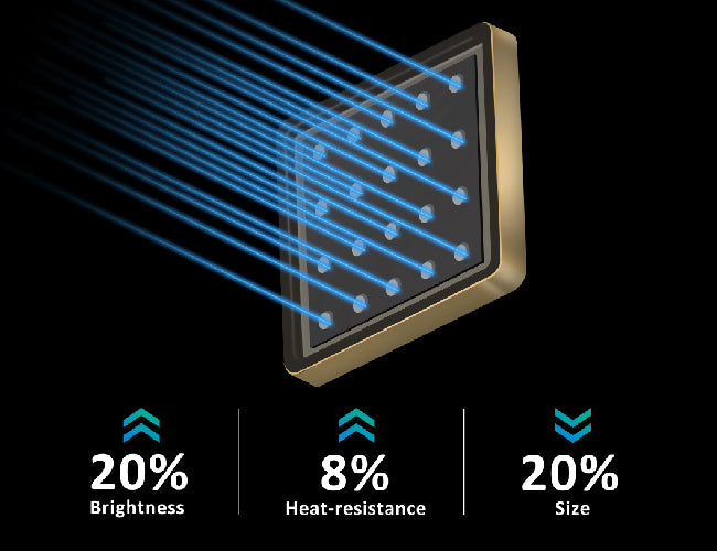 2nd Generation Laser Phosphor Technology