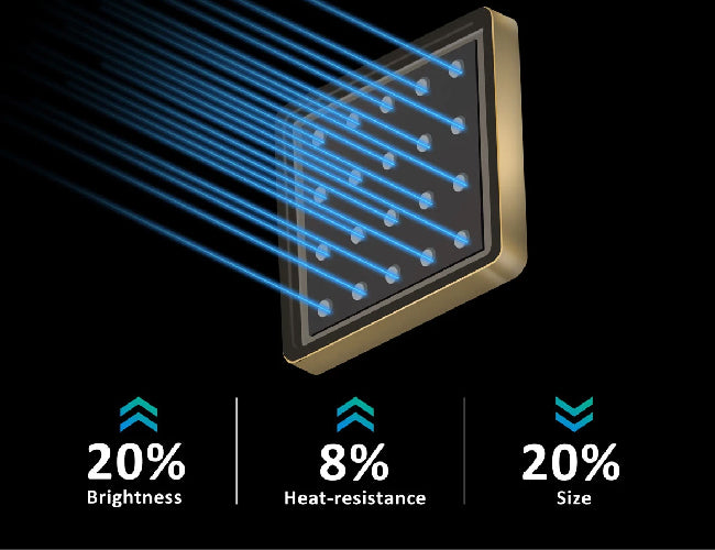 2nd Generation Laser Phosphor Technology